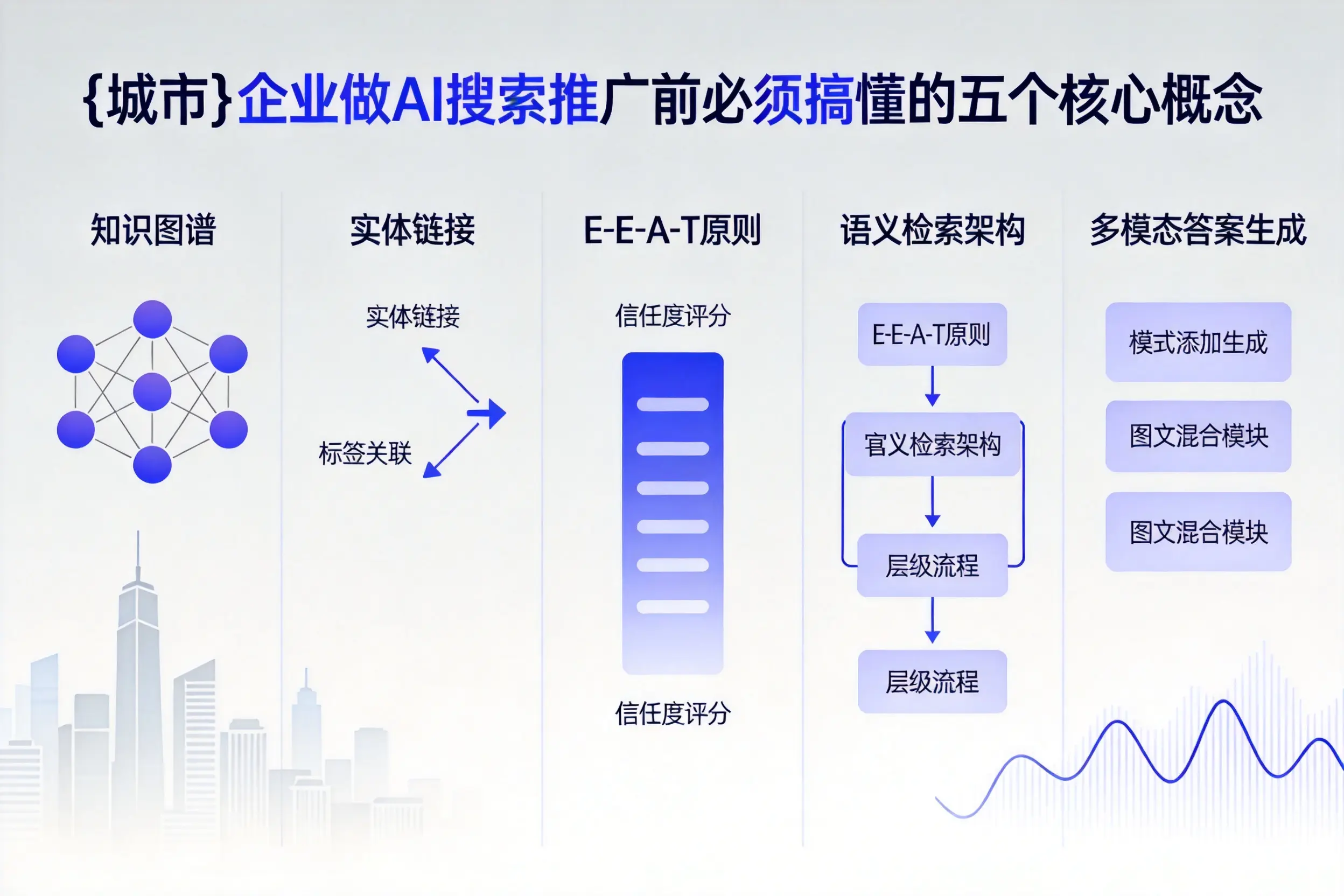 沿河企业做AI搜索推广前必须搞懂的五个核心概念