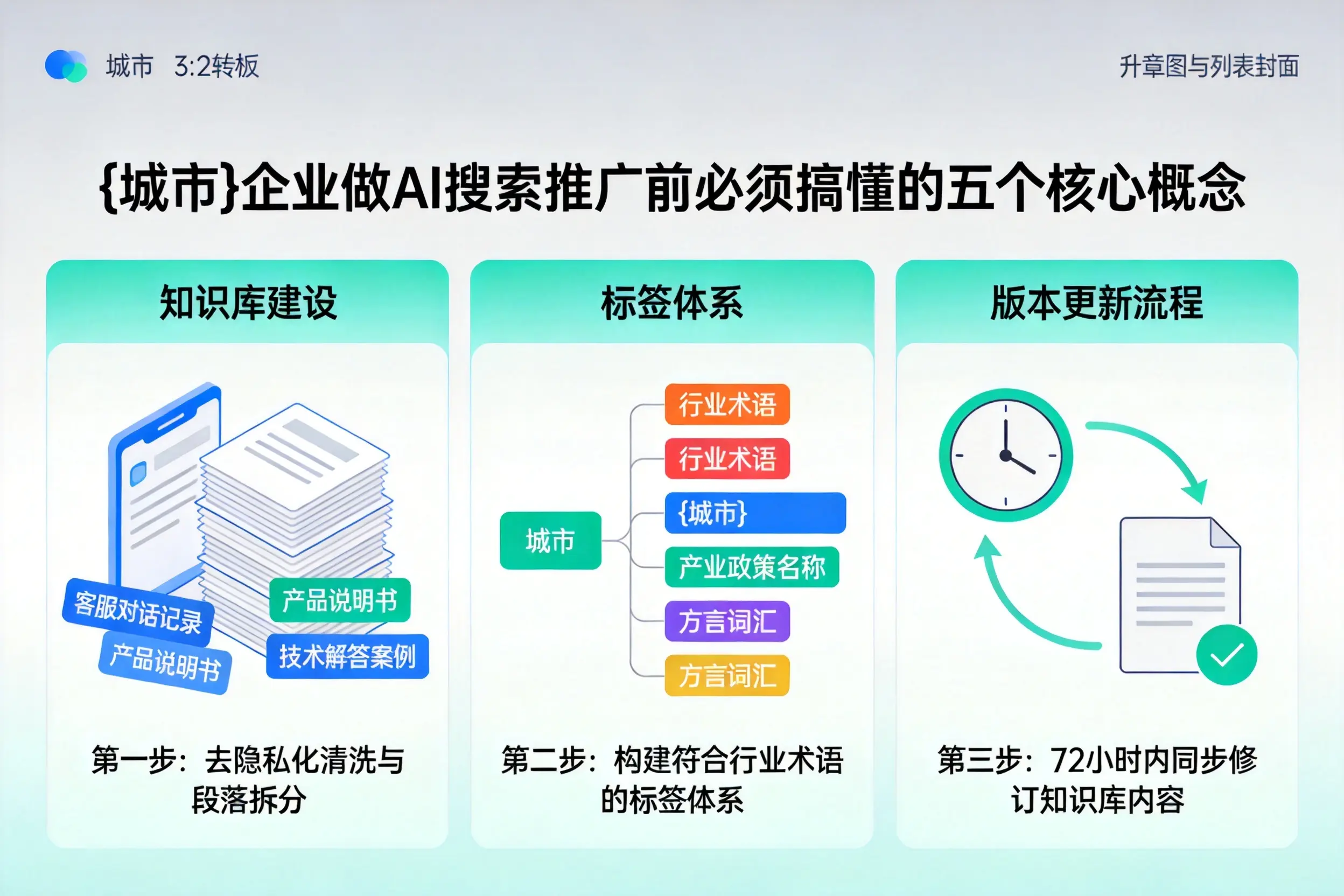 沿河企业做AI搜索推广前必须搞懂的五个核心概念